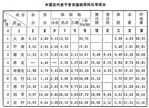 【雅昌讲堂3208期】陆宗润:纸中杂质--骨胶和木素