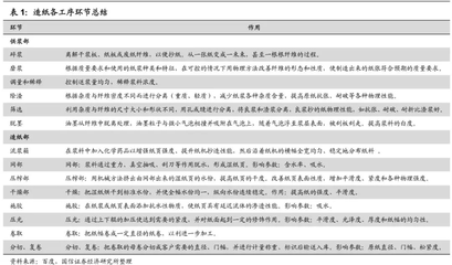 造纸产业链上下游全梳理!国信予板块"超配"评级,推荐玖龙纸业(02689)等龙头